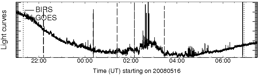 Light curve