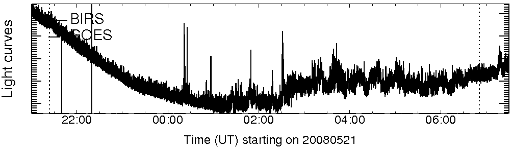 Light curve