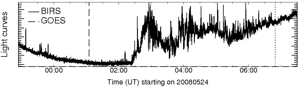 Light curve
