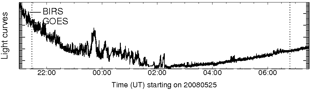 Light curve