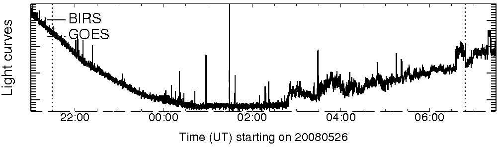 Light curve
