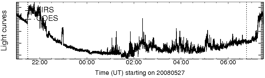 Light curve