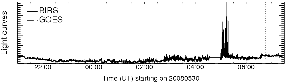 Light curve
