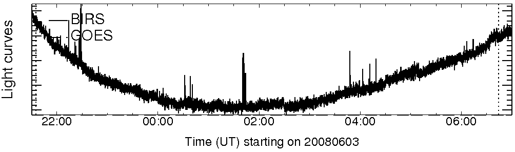 Light curve