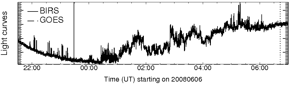 Light curve