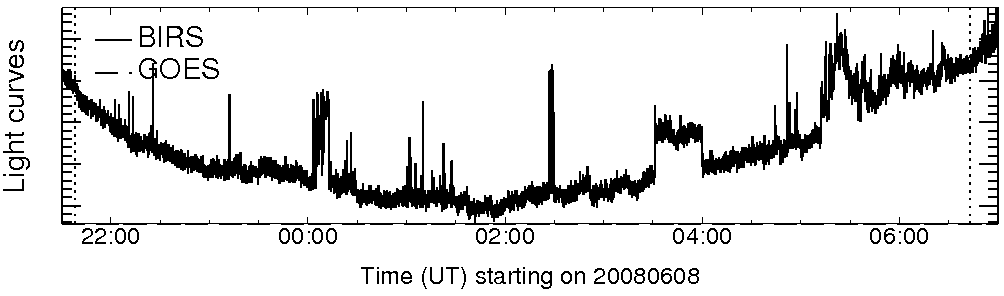 Light curve