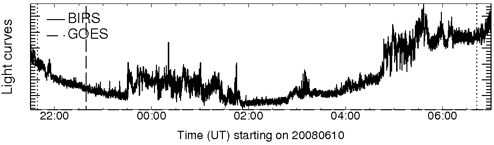 Light curve