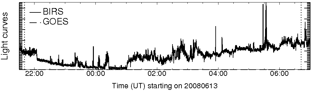 Light curve