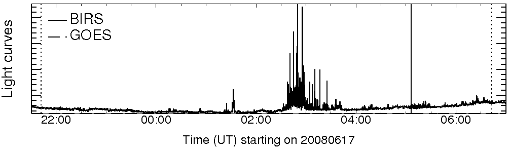 Light curve