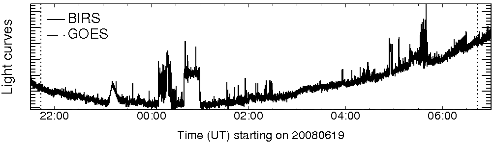Light curve