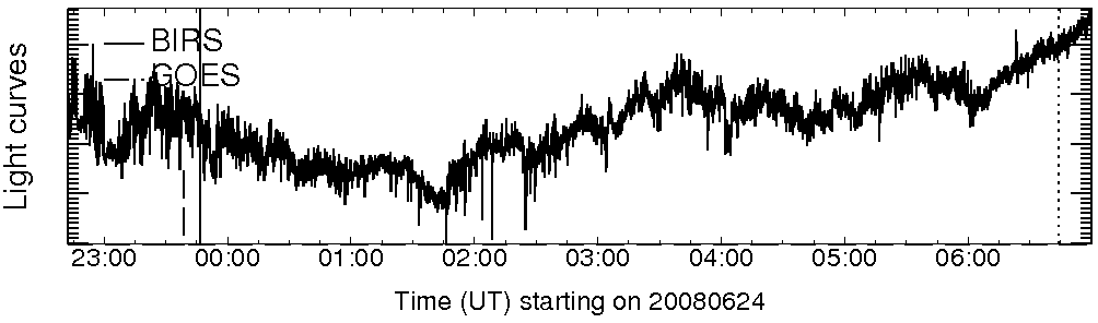 Light curve