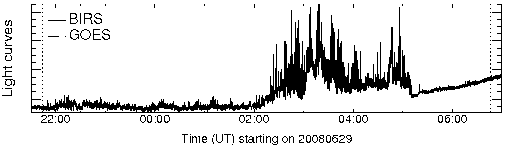 Light curve