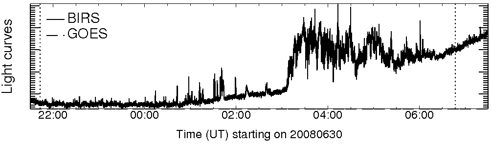 Light curve
