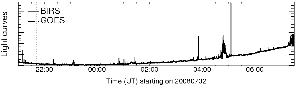 Light curve