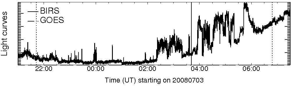 Light curve