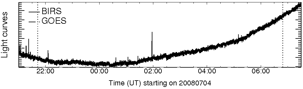Light curve