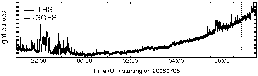 Light curve
