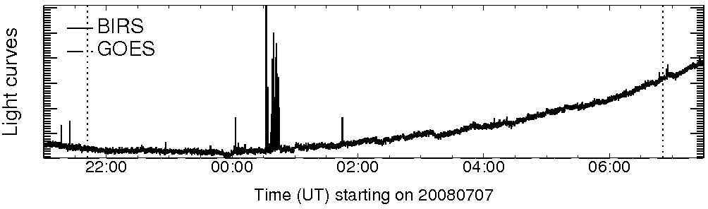 Light curve
