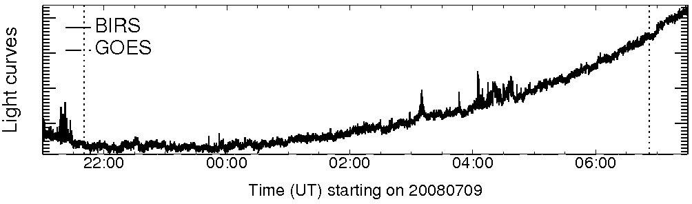 Light curve