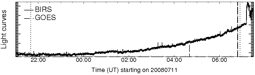Light curve