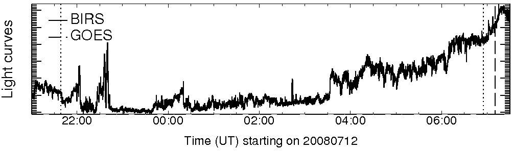 Light curve