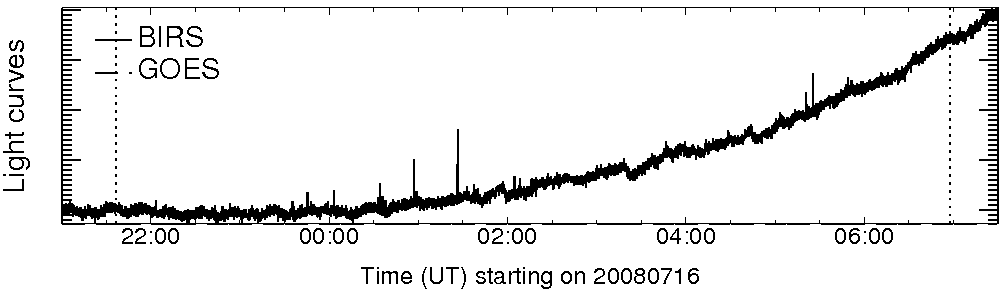 Light curve
