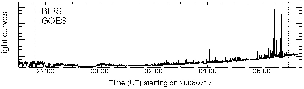 Light curve