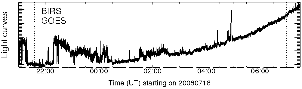 Light curve
