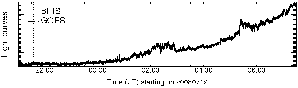 Light curve