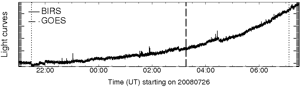 Light curve