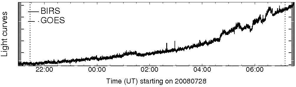 Light curve