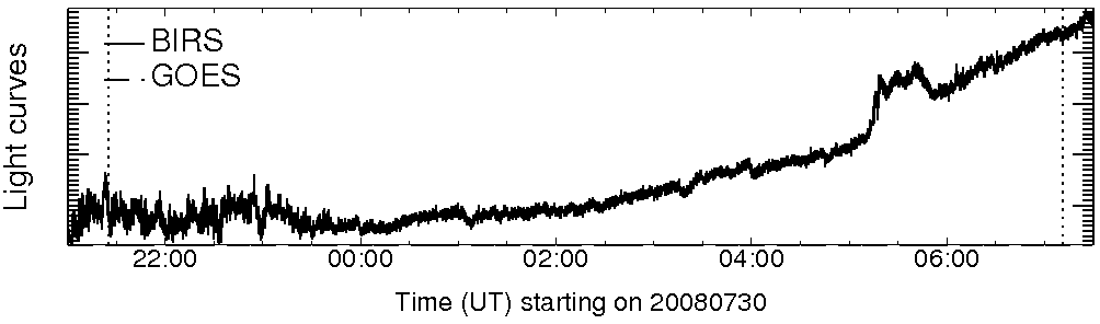 Light curve
