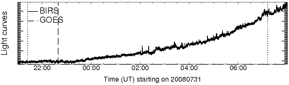 Light curve