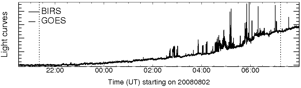 Light curve