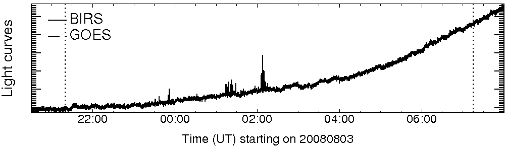 Light curve