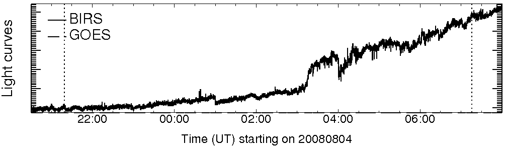 Light curve