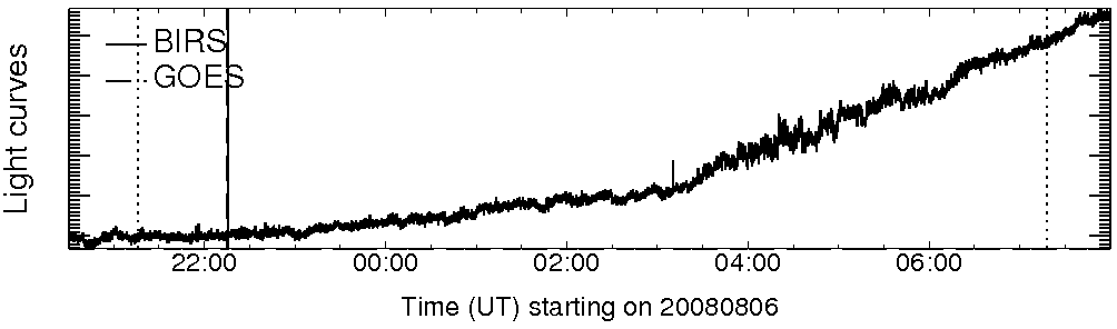 Light curve