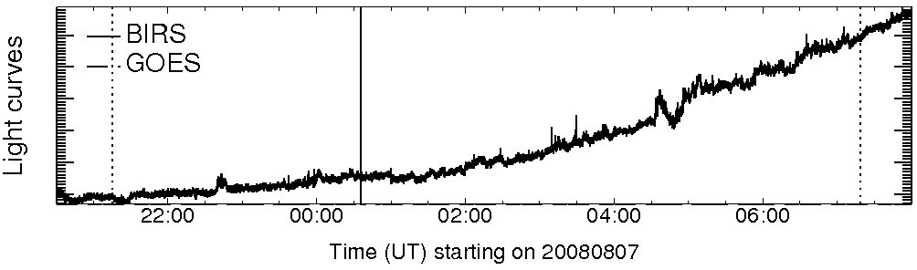 Light curve