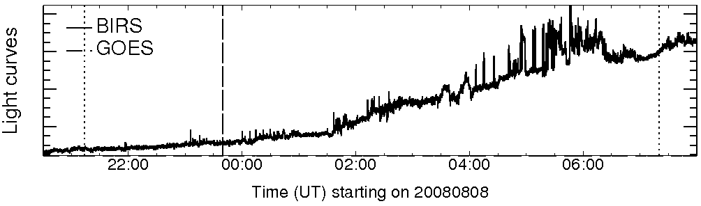 Light curve