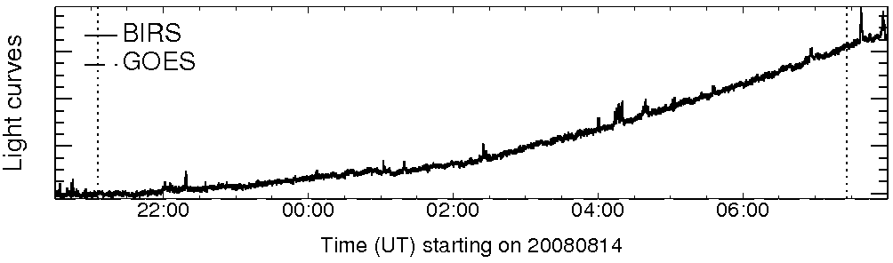 Light curve
