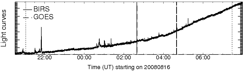 Light curve