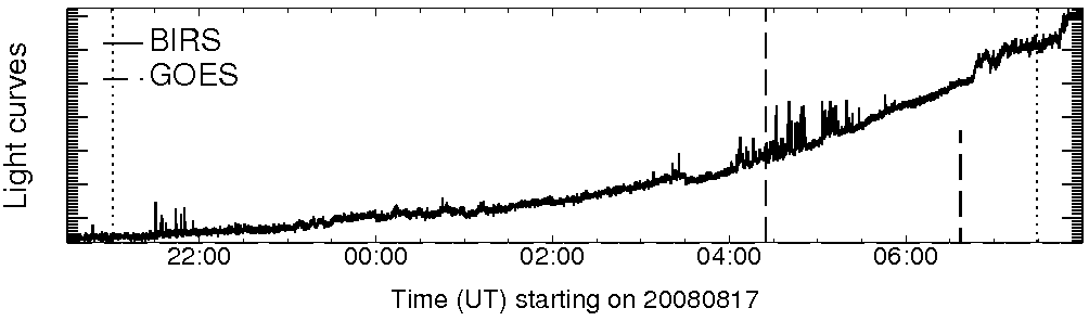 Light curve