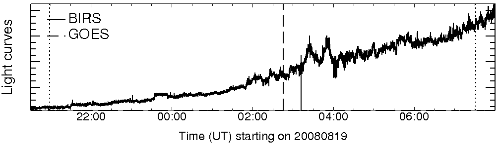 Light curve