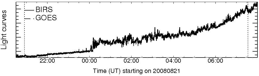 Light curve