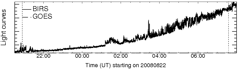 Light curve