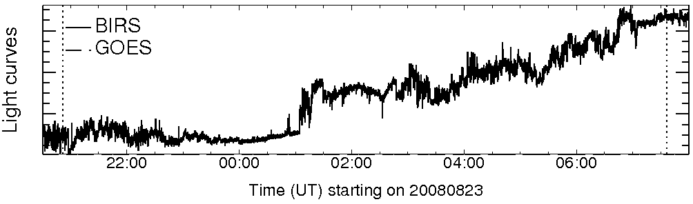 Light curve