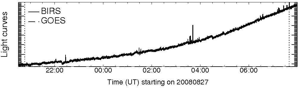 Light curve