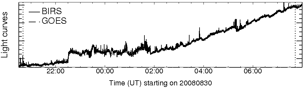 Light curve