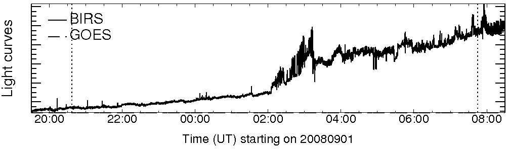 Light curve