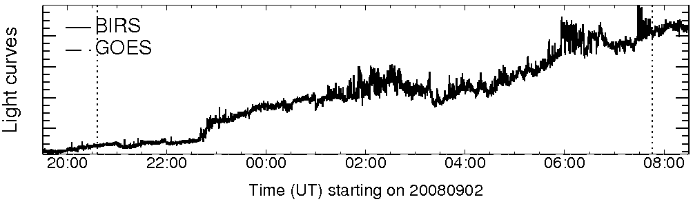 Light curve